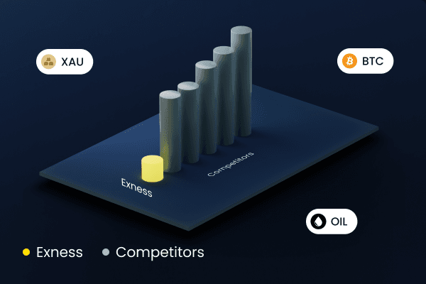 Discover the Benefits of Trading with Exness Discover the Benefits of Trading with Exness