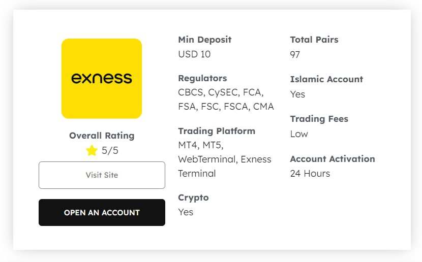 Explore the Best Strategies in Online Trading With Exness Explore the Best Strategies in Online Trading With Exness