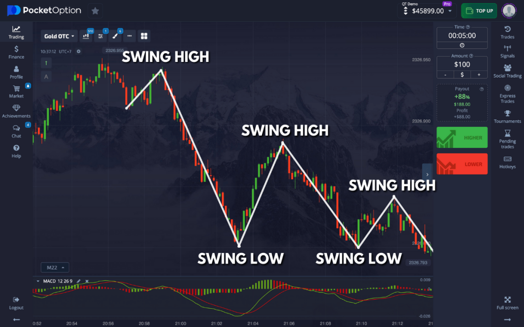 Mastering Online Trading An In-Depth Look at Pocket Option Mastering Online Trading An In-Depth Look at Pocket Option