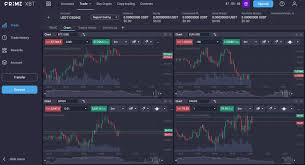 Your Ultimate Guide to Trading Primexbt Your Ultimate Guide to Trading Primexbt