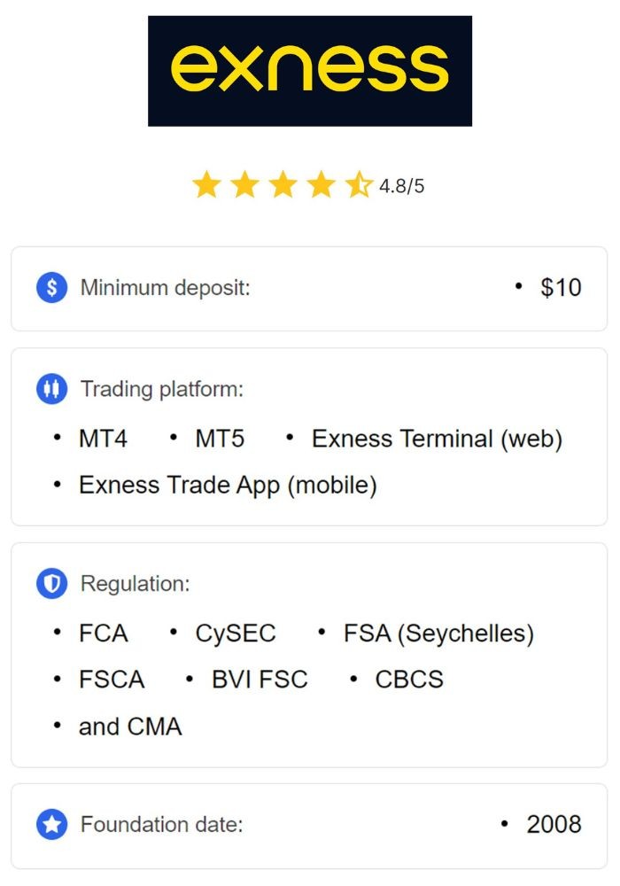 Unlocking the Secrets of Exness Day Trading Your Comprehensive Guide Unlocking the Secrets of Exness Day Trading Your Comprehensive Guide